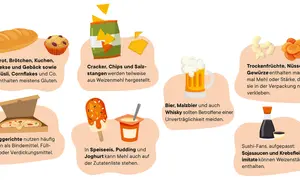Brot, Kuchen, Cracker, Fertiggerichte, Bier und Sojasauce: Hier ist Gluten drin! Achte auf die Zutatenliste.