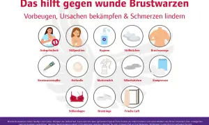 Hilfe bei wunden Brustwarzen: Anlegetechnik, Stillposition, Hygiene, Salbe, Heilwolle, Muttermilch, Kompressen, frische Luft. Wenn wunde Brustwarzen heilen nicht, Rat suchen.