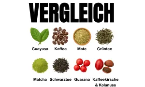 Vergleich von belebenden Getränken: Guayusa, Kaffee, Mate, Grüntee, Matcha, Schwarztee, Guarana und Kaffeekirsche & Kolanuss. Guarana ist eine Option für die Stillzeit.