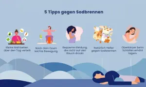 5 Tipps gegen Sodbrennen in der Stillzeit: kleine Mahlzeiten, Bewegung, bequeme Kleidung, Mandelmilch & erhöhter Oberkörper beim Schlafen.