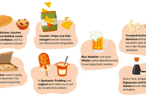 Brot, Kuchen, Cracker, Fertiggerichte, Bier und Sojasauce: Hier ist Gluten drin! Achte auf die Zutatenliste.