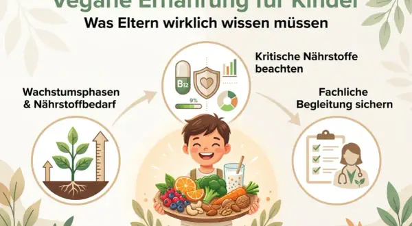 Ein lächelnder Junge hält eine Schüssel mit Obst und Gemüse. Die Grafik erklärt die vegane Ernährung für Kinder, betont kritische Nährstoffe und fachliche Begleitung für einen gesunden vegan baby.