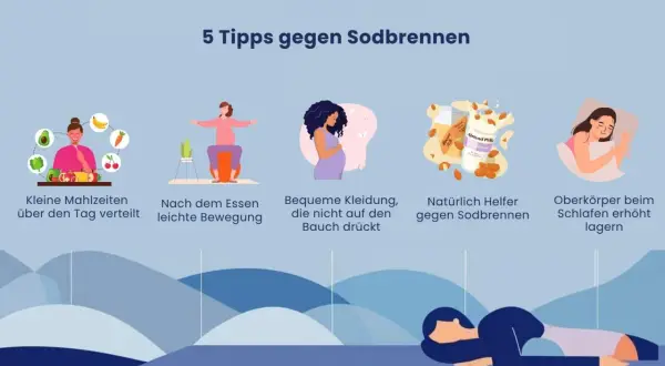 5 Tipps gegen Sodbrennen in der Stillzeit: kleine Mahlzeiten, Bewegung, bequeme Kleidung, Mandelmilch & erhöhter Oberkörper beim Schlafen.