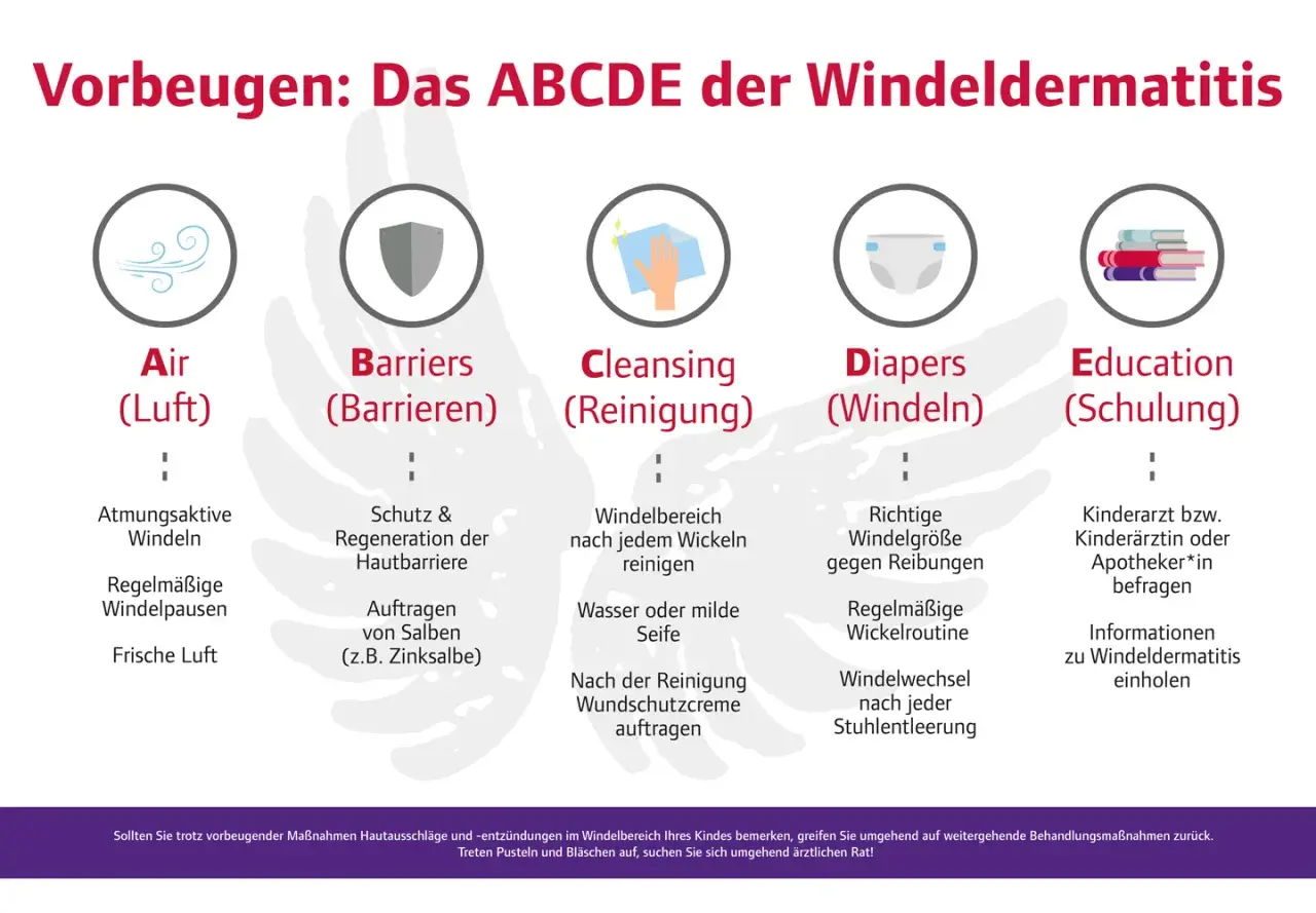 Das ABCDE der Windeldermatitis: Air, Barriers, Cleansing, Diapers, Education. Vorbeugung gegen Windelsoor ansteckend.