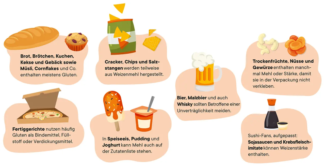 Brot, Kuchen, Cracker, Fertiggerichte, Bier und Sojasauce: Hier ist Gluten drin! Achte auf die Zutatenliste.