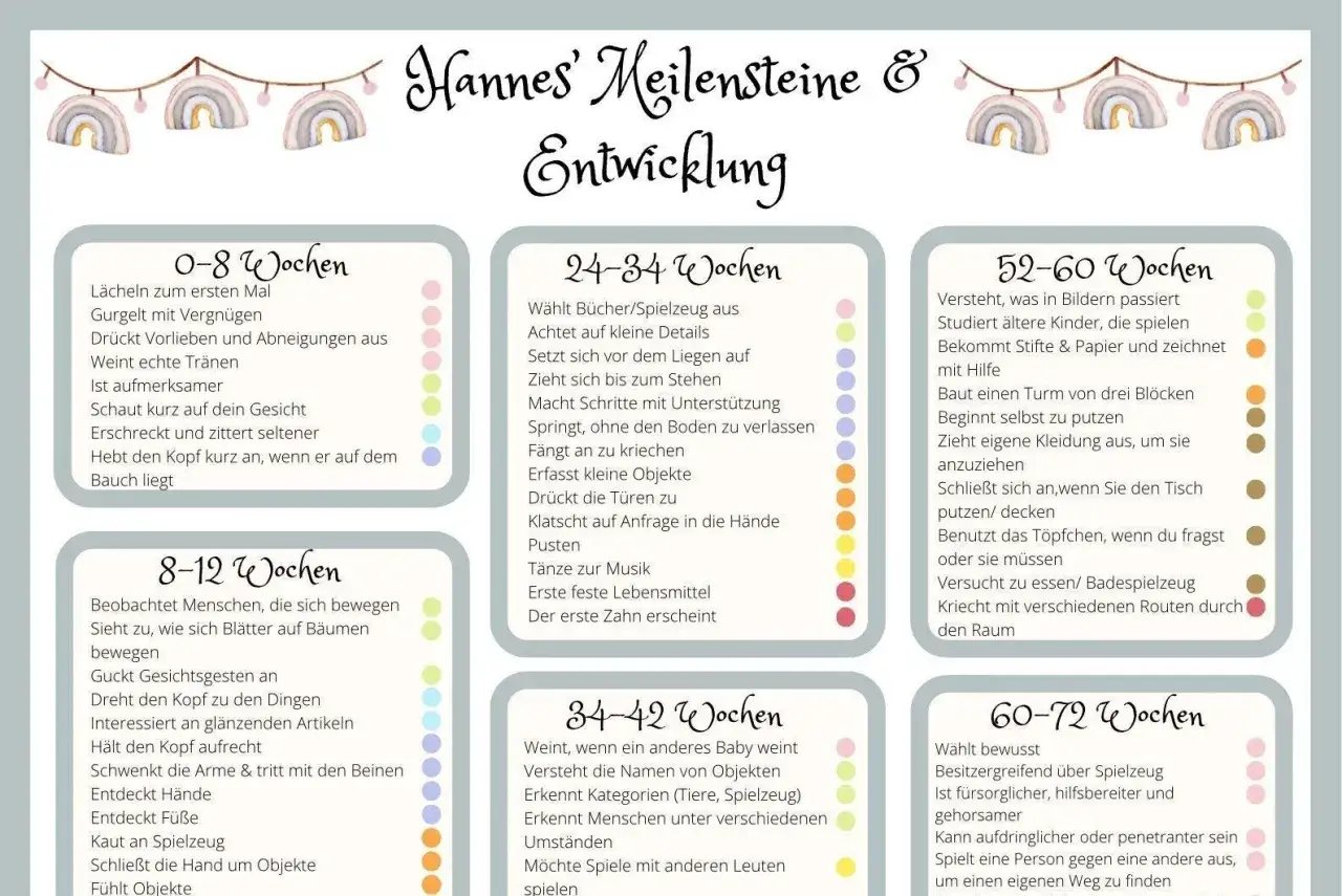 Hannes' Meilensteine & Entwicklung: &Uuml;bersicht &uuml;ber die Baby-Entwicklungsphasen von 0-8 Wochen bis 60-72 Wochen.