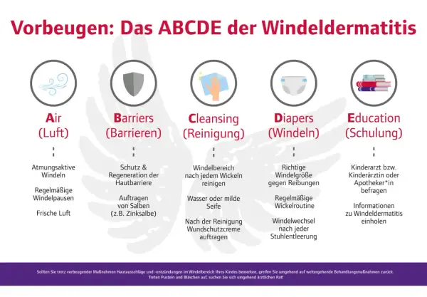 Das ABCDE der Windeldermatitis: Air, Barriers, Cleansing, Diapers, Education. Vorbeugung gegen Windelsoor ansteckend.