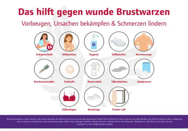 Hilfe bei wunden Brustwarzen: Anlegetechnik, Stillposition, Hygiene, Salbe, Heilwolle, Muttermilch, Kompressen, frische Luft. Wenn wunde Brustwarzen heilen nicht, Rat suchen.